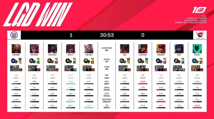 更是对足球 更是对足球